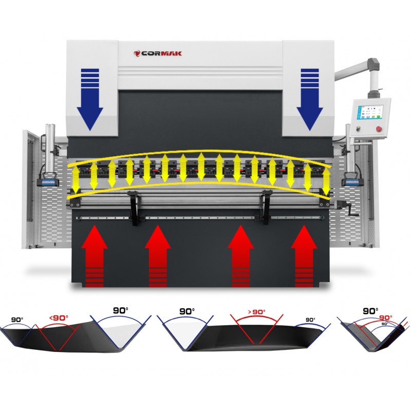 Хидравлична преса за огъване CORMAK CNC SERVO EURO PB 250x2500