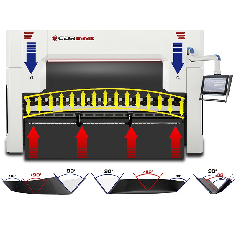 Хидравлична абкант-преса CORMAK CNC ULTIMATE 4+1 200×3200 DA-53TX